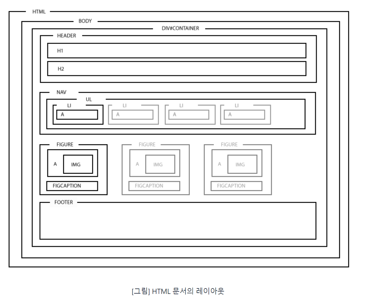 HTML 구조