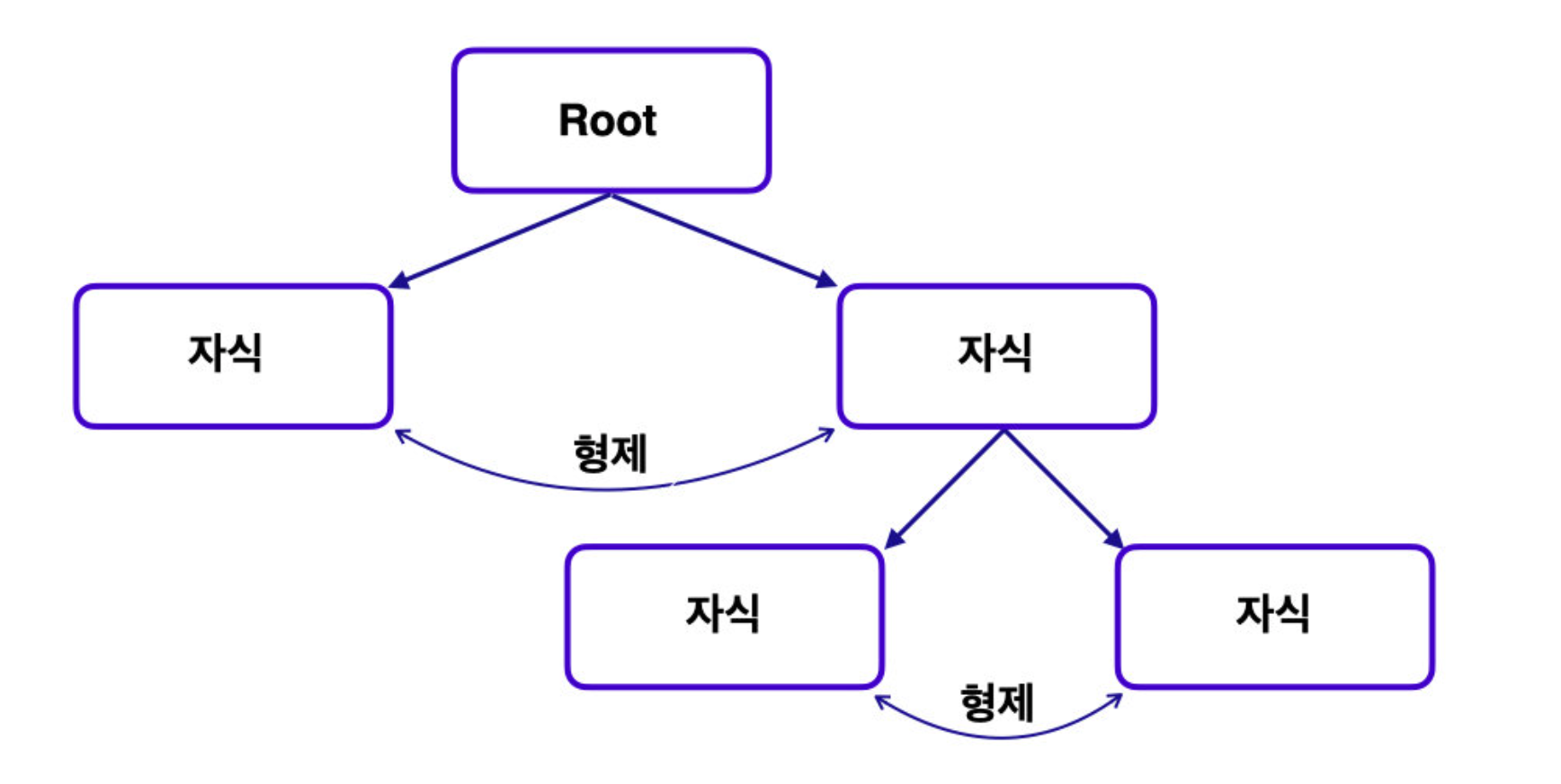 트리구조