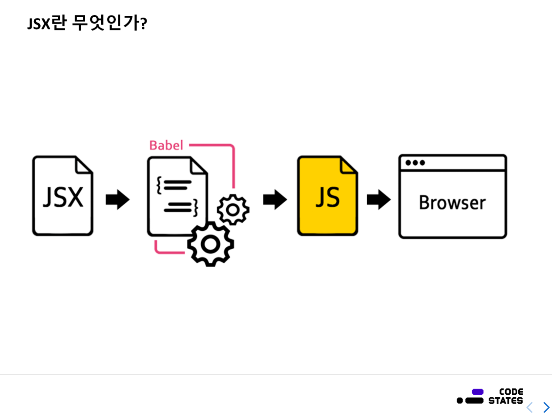 JSX란 무엇인가?