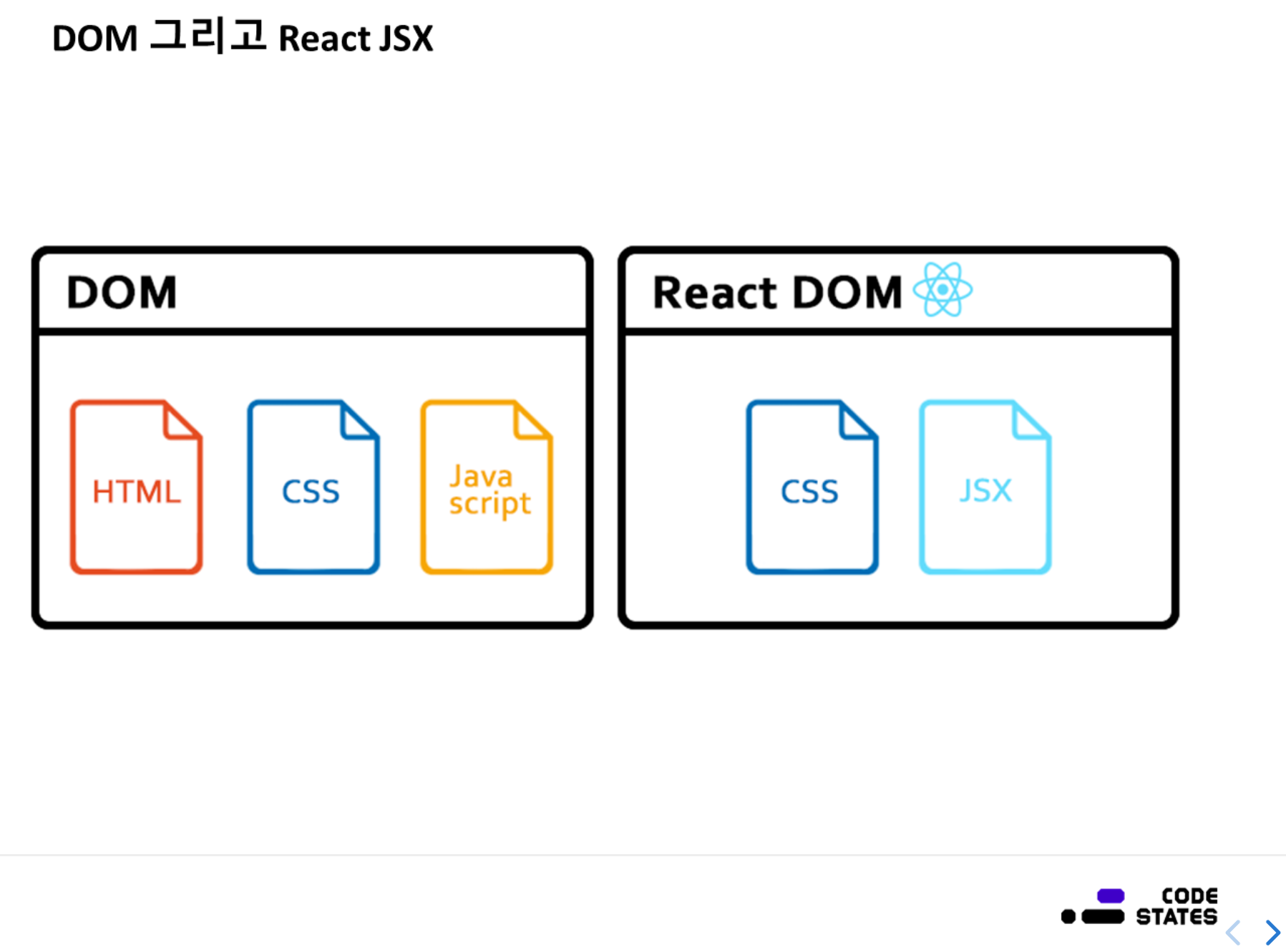 DOM 그리고 React JSX