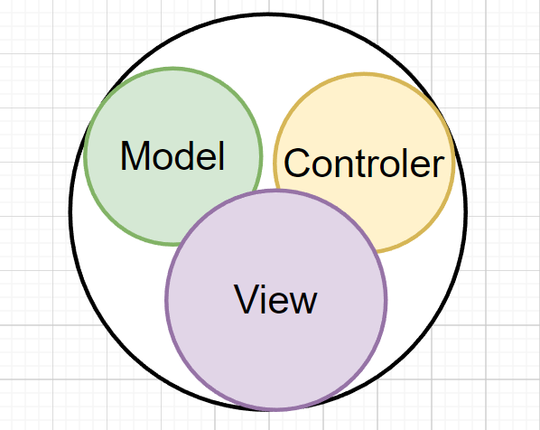 MVC